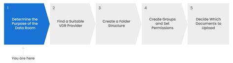 data room diy|Building a Data Room: 5 Simple Steps for 2023 .